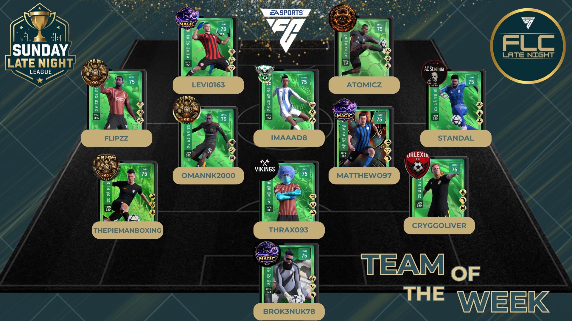 Team Of The Week