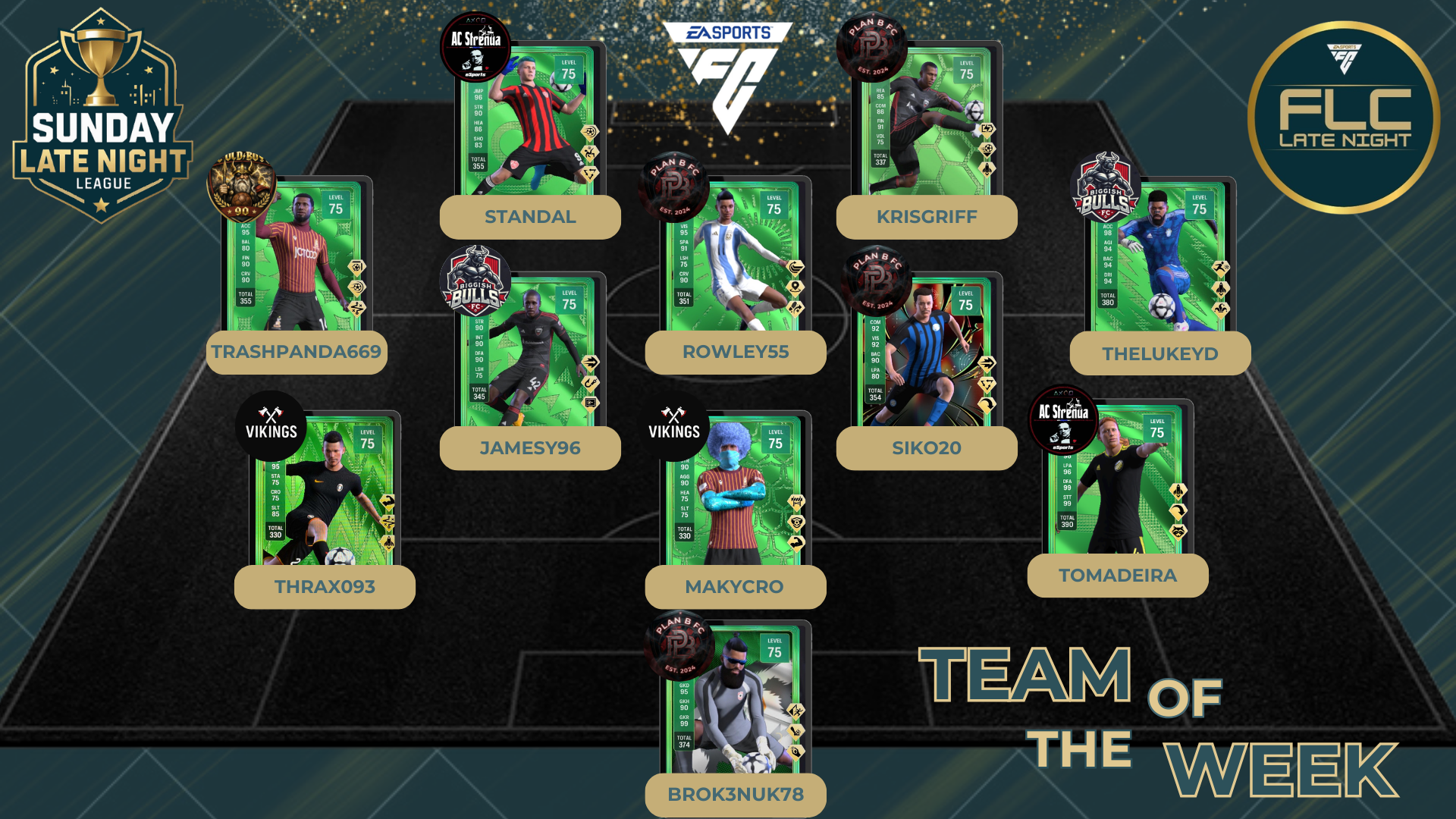 Team Of The Week