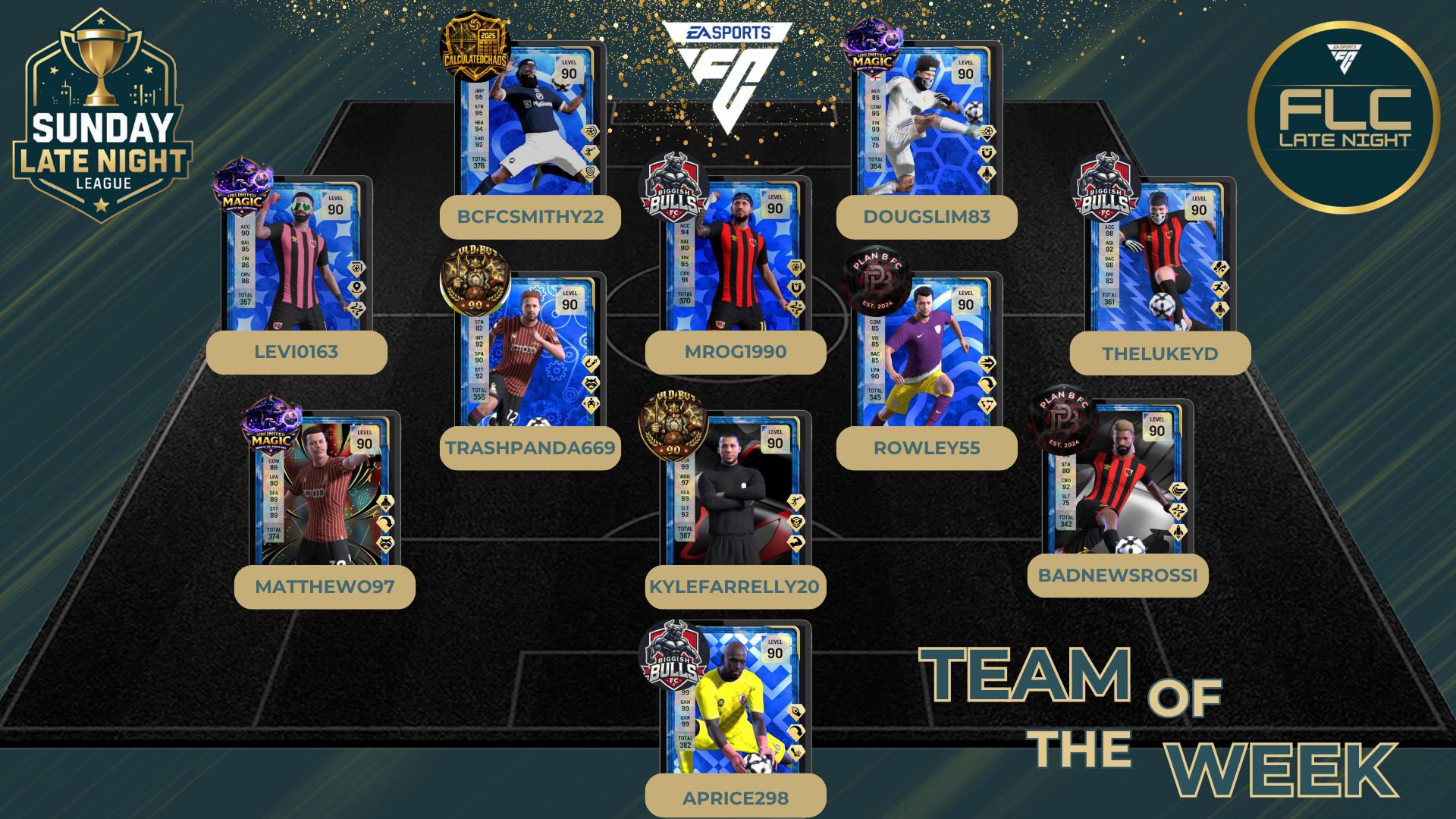 Team Of The Week