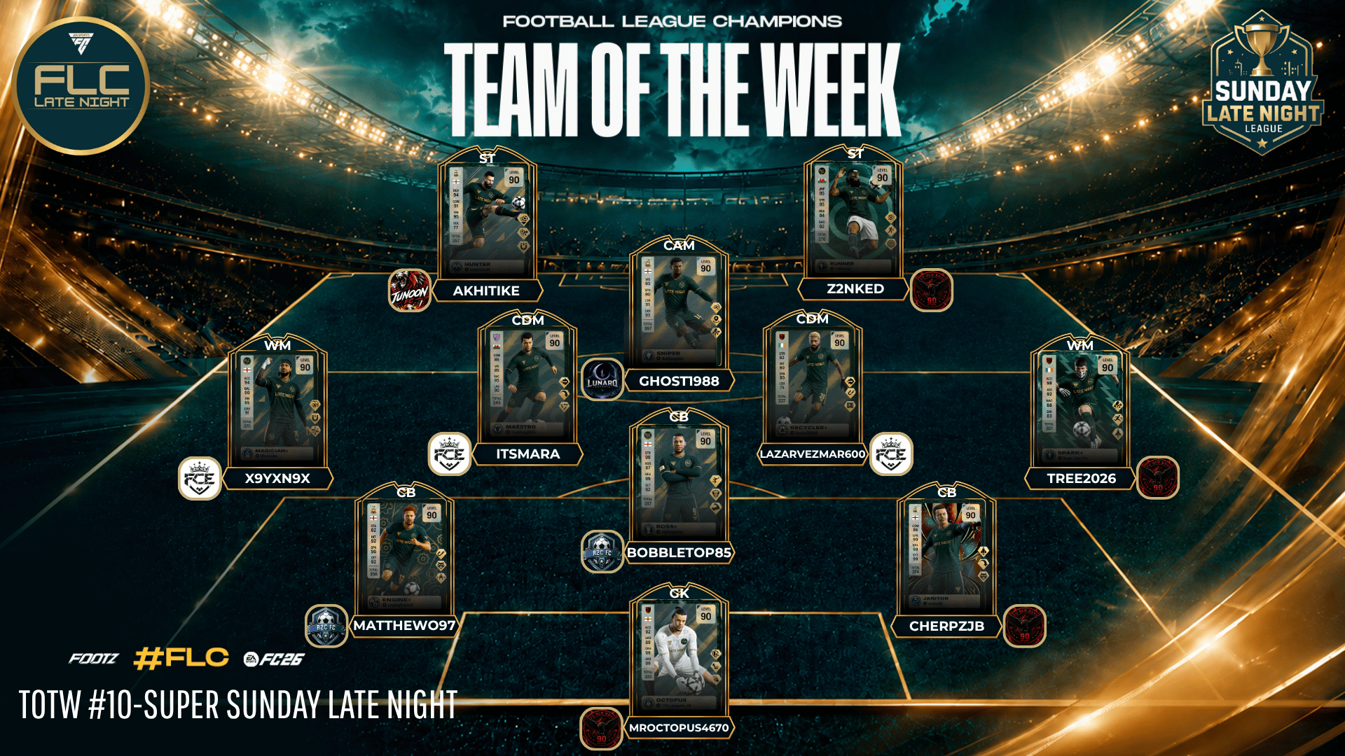 Team Of The Week