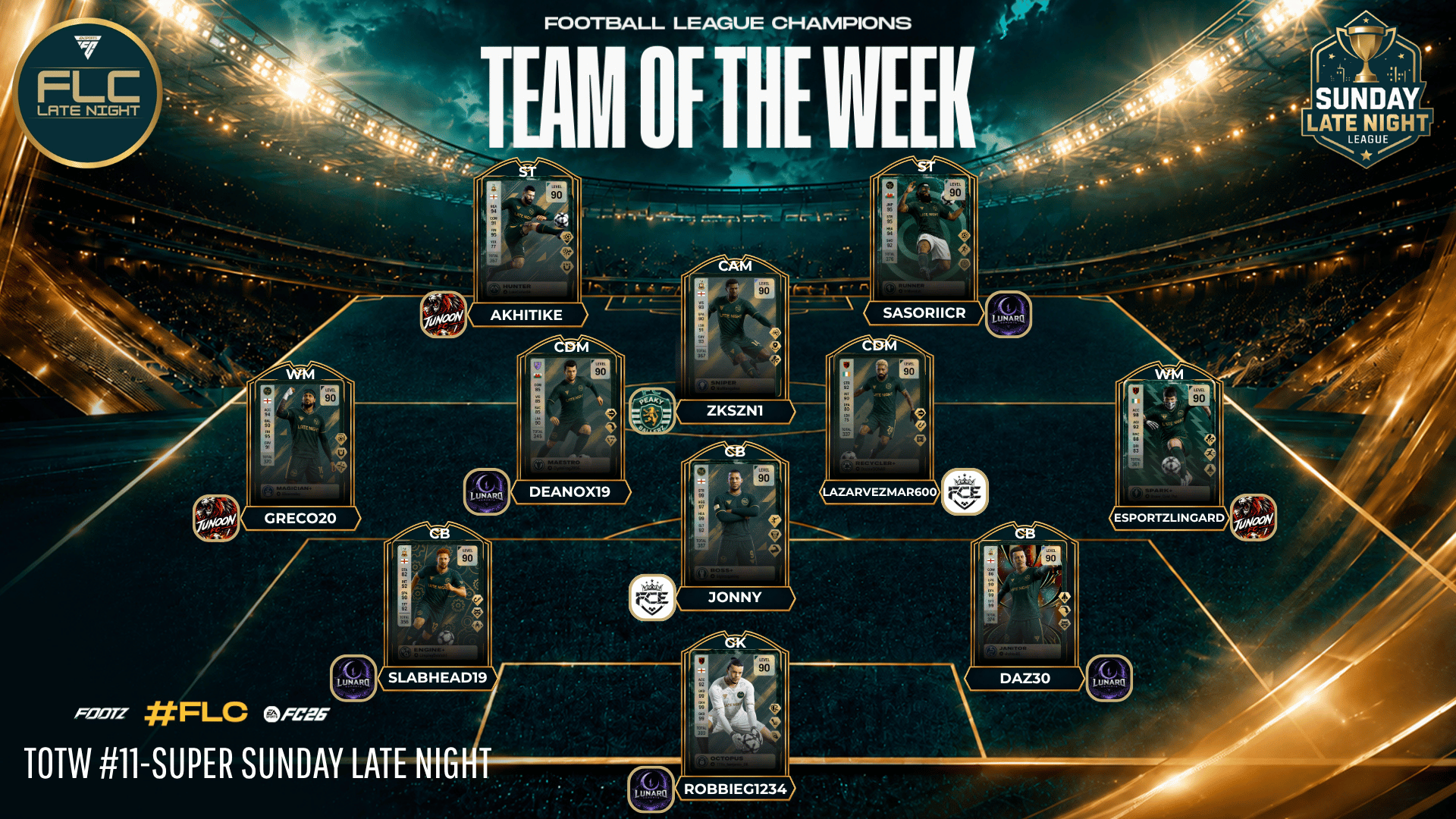 Team Of The Week