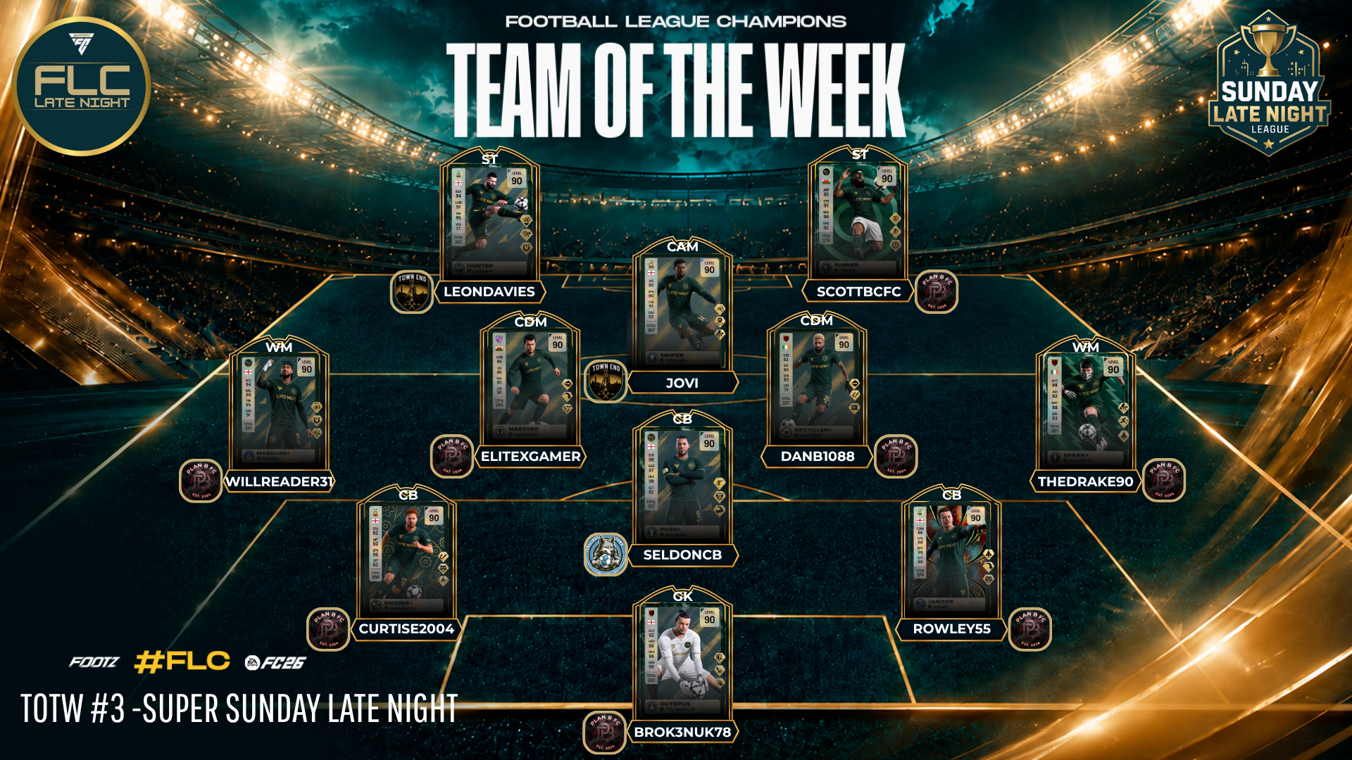 Team Of The Week
