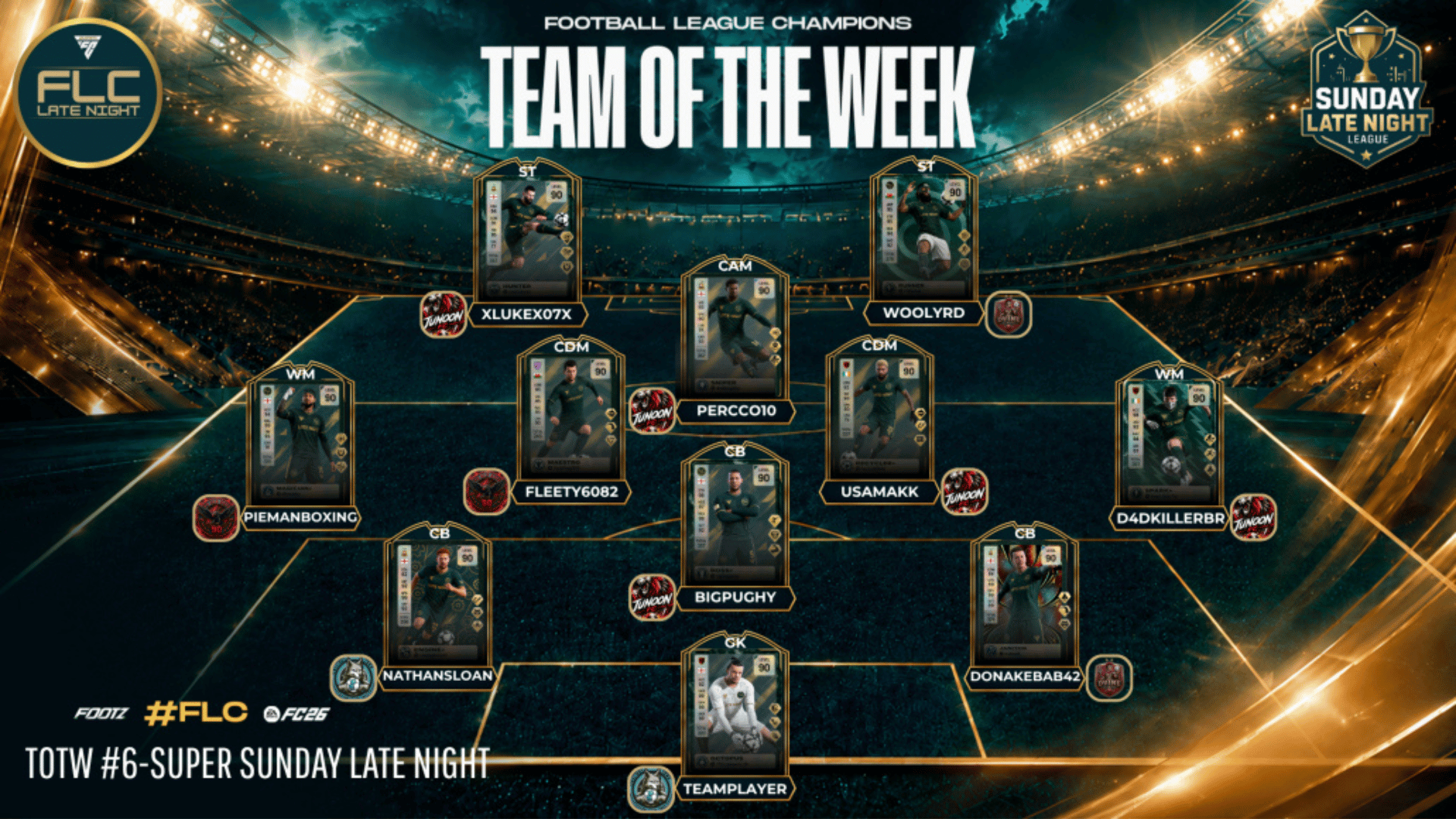 Team Of The Week