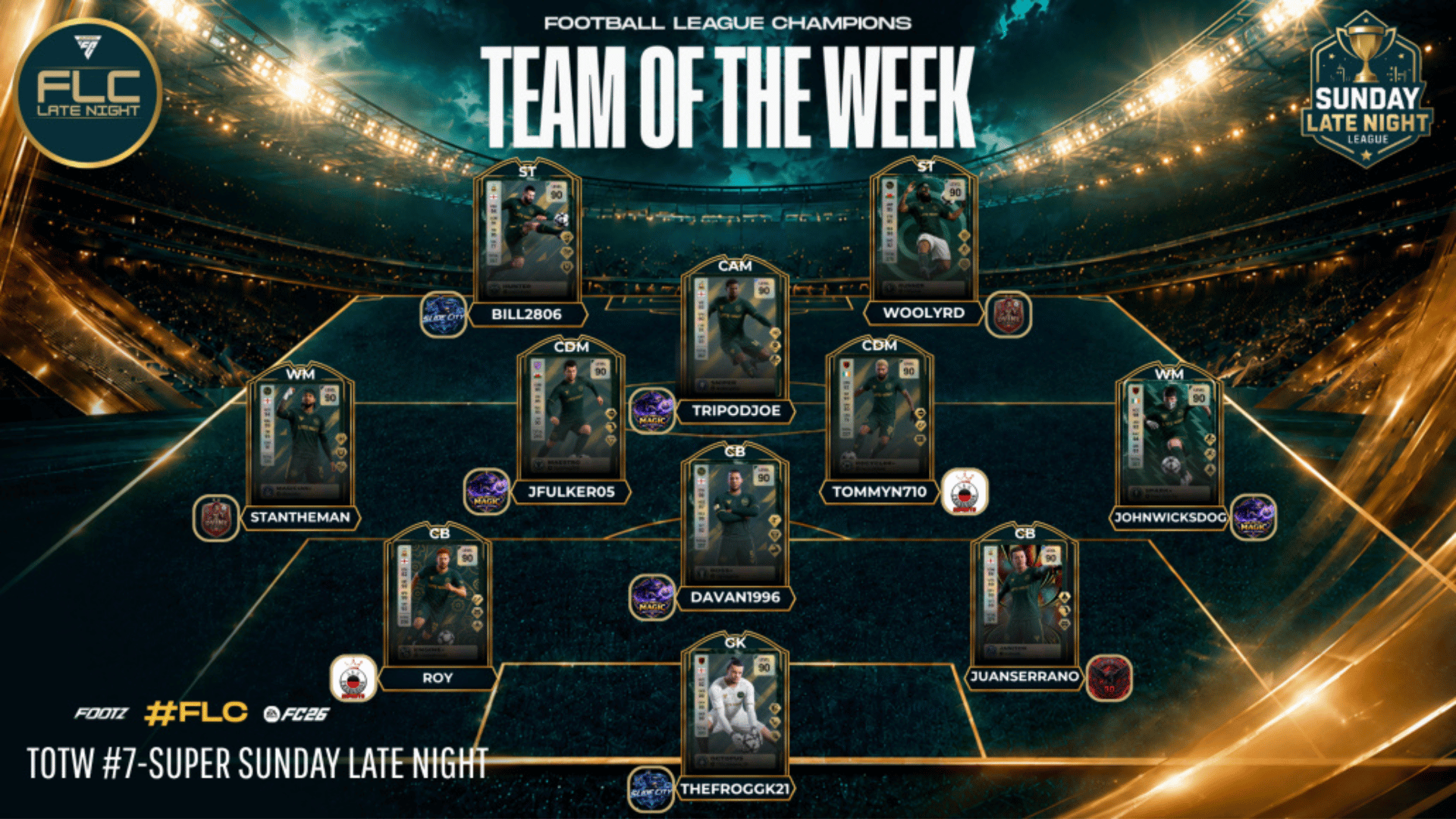 Team Of The Week