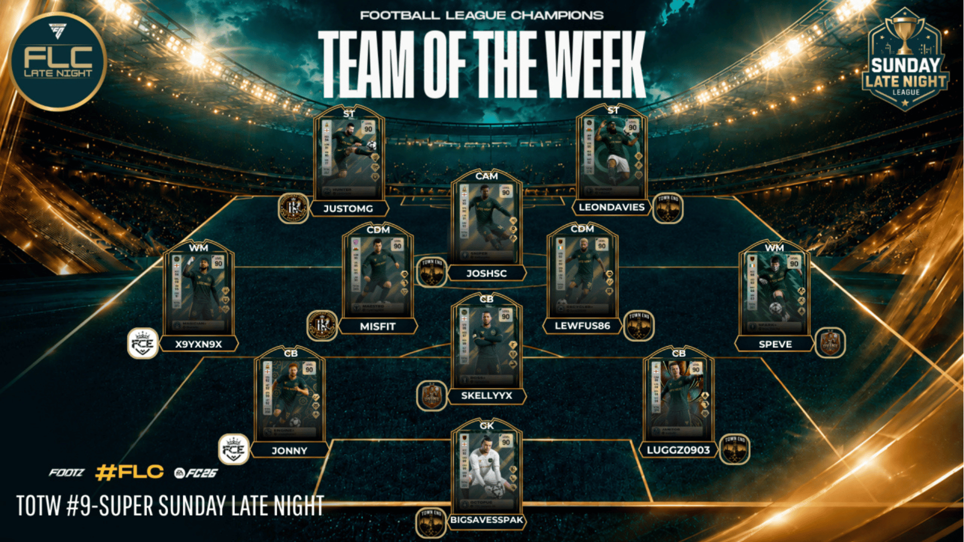 Team Of The Week
